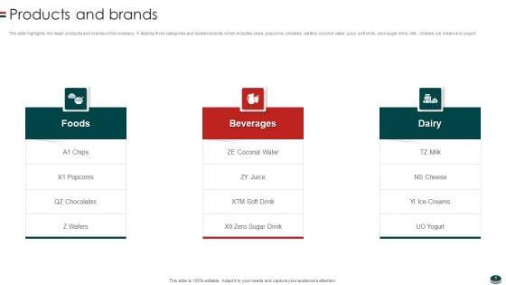 Instant_Snacks_And_Food_Firm_Details_Ppt_PowerPoint_Presentation_Complete_Deck_With_Slides_Slide_6.jpg