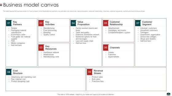 Instant_Snacks_And_Food_Firm_Details_Ppt_PowerPoint_Presentation_Complete_Deck_With_Slides_Slide_8.jpg