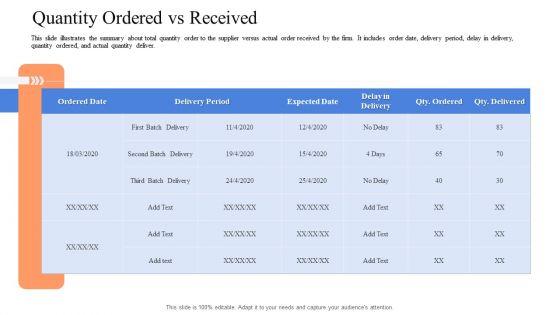 Instigating_Efficient_Value_Process_Quantity_Ordered_Vs_Received_Infographics_PDF_Slide_1.jpg