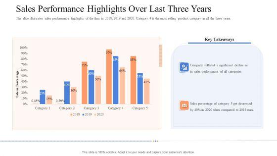 Instigating_Efficient_Value_Process_Sales_Performance_Highlights_Over_Last_Three_Years_Inspiration_PDF_Slide_1.jpg