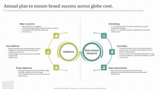 Instructions_For_Brand_Performance_Management_Team_Annual_Plan_To_Ensure_Brand_Success_Across_Globe_Background_PDF_Slide_2.jpg