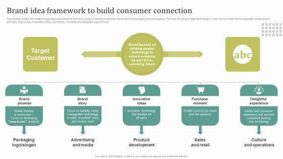 Instructions_For_Brand_Performance_Management_Team_Brand_Idea_Framework_To_Build_Consumer_Connection_Professional_PDF_Slide_1.jpg