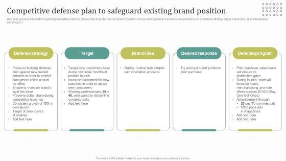 Instructions_For_Brand_Performance_Management_Team_Competitive_Defense_Plan_To_Safeguard_Themes_PDF_Slide_1.jpg