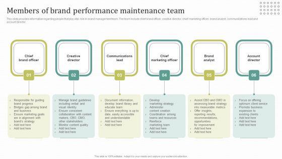 Instructions_For_Brand_Performance_Management_Team_Members_Of_Brand_Performance_Maintenance_Team_Designs_PDF_Slide_1.jpg