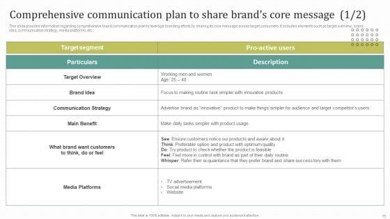 Instructions_For_Brand_Performance_Management_Team_Ppt_PowerPoint_Presentation_Complete_Deck_With_Slides_Slide_15.jpg