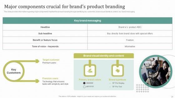 Instructions_For_Brand_Performance_Management_Team_Ppt_PowerPoint_Presentation_Complete_Deck_With_Slides_Slide_25.jpg