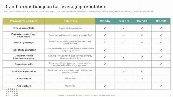 Instructions_For_Brand_Performance_Management_Team_Ppt_PowerPoint_Presentation_Complete_Deck_With_Slides_Slide_38.jpg