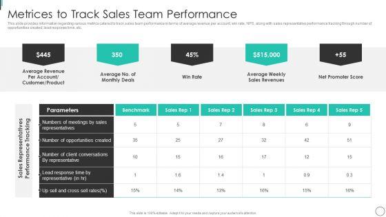 Instructions_Playbook_For_B2B_Sales_Executive_Metrices_To_Track_Sales_Team_Performance_Information_PDF_Slide_1.jpg