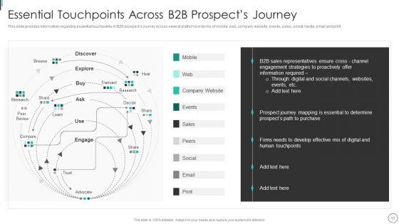 Instructions_Playbook_For_B2B_Sales_Executive_Ppt_PowerPoint_Presentation_Complete_Deck_With_Slides_Slide_10.jpg