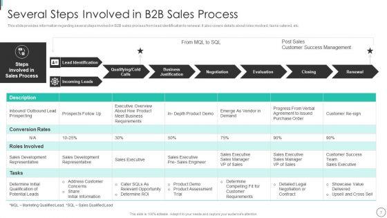 Instructions_Playbook_For_B2B_Sales_Executive_Ppt_PowerPoint_Presentation_Complete_Deck_With_Slides_Slide_7.jpg