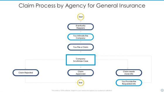 Insurance_Agency_Ppt_PowerPoint_Presentation_Complete_Deck_With_Slides_Slide_5.jpg
