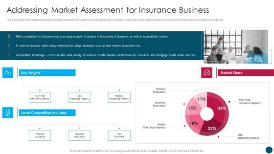 Insurance_And_Financial_Product_Addressing_Market_Assessment_For_Insurance_Business_Topics_PDF_Slide_1.jpg