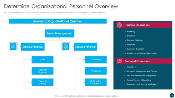 Insurance_And_Financial_Product_Company_Business_Plan_Ppt_PowerPoint_Presentation_Complete_Deck_With_Slides_Slide_28.jpg