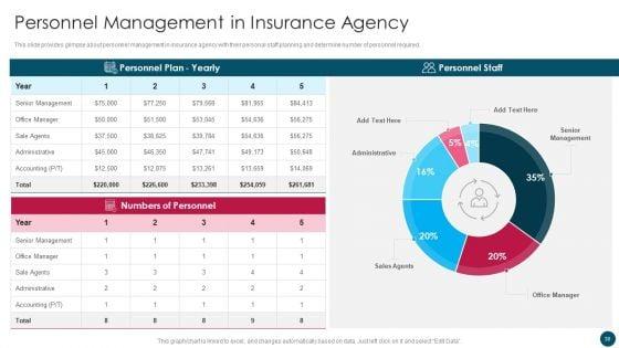 Insurance_And_Financial_Product_Company_Business_Plan_Ppt_PowerPoint_Presentation_Complete_Deck_With_Slides_Slide_30.jpg