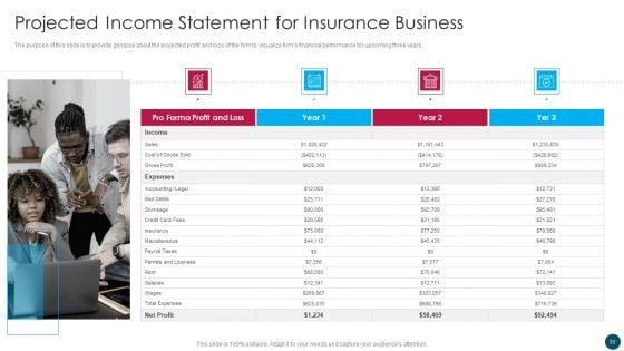 Insurance_And_Financial_Product_Company_Business_Plan_Ppt_PowerPoint_Presentation_Complete_Deck_With_Slides_Slide_33.jpg