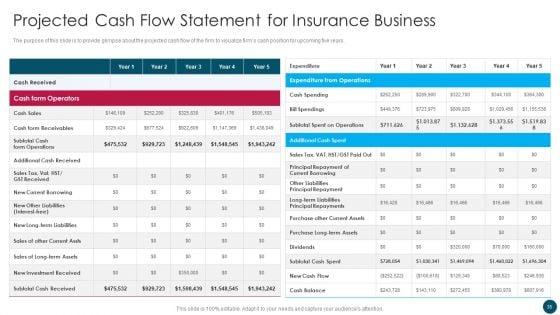 Insurance_And_Financial_Product_Company_Business_Plan_Ppt_PowerPoint_Presentation_Complete_Deck_With_Slides_Slide_35.jpg