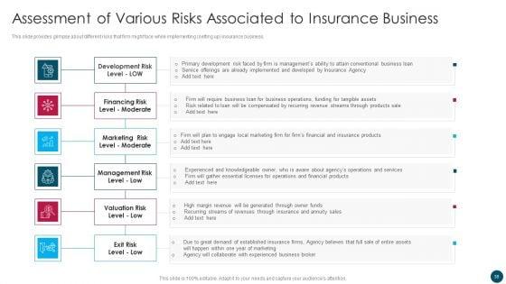 Insurance_And_Financial_Product_Company_Business_Plan_Ppt_PowerPoint_Presentation_Complete_Deck_With_Slides_Slide_38.jpg