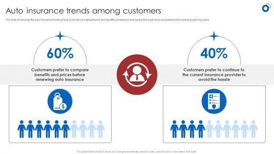 Insurance_Business_Financial_Analysis_Auto_Insurance_Trends_Among_Customers_Structure_PDF_Slide_1.jpg