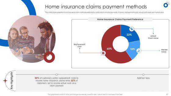 Insurance_Business_Financial_Analysis_Ppt_PowerPoint_Presentation_Complete_Deck_With_Slides_Slide_12.jpg