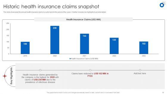 Insurance_Business_Financial_Analysis_Ppt_PowerPoint_Presentation_Complete_Deck_With_Slides_Slide_18.jpg