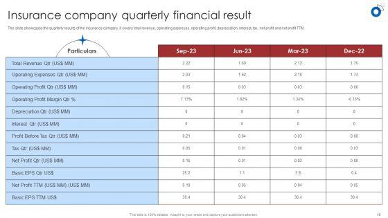 Insurance_Business_Financial_Analysis_Ppt_PowerPoint_Presentation_Complete_Deck_With_Slides_Slide_19.jpg