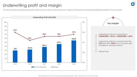 Insurance_Business_Financial_Analysis_Underwriting_Profit_And_Margin_Ppt_Portfolio_Sample_PDF_Slide_1.jpg