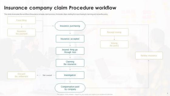 Insurance_Claim_Procedure_Ppt_PowerPoint_Presentation_Complete_Deck_With_Slides_Slide_3.jpg