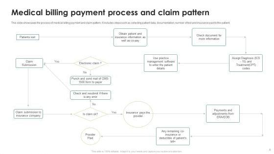 Insurance_Claim_Procedure_Ppt_PowerPoint_Presentation_Complete_Deck_With_Slides_Slide_5.jpg