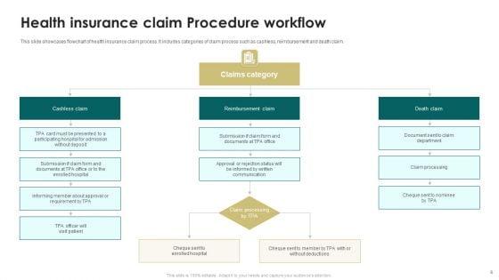 Insurance_Claim_Procedure_Ppt_PowerPoint_Presentation_Complete_Deck_With_Slides_Slide_6.jpg