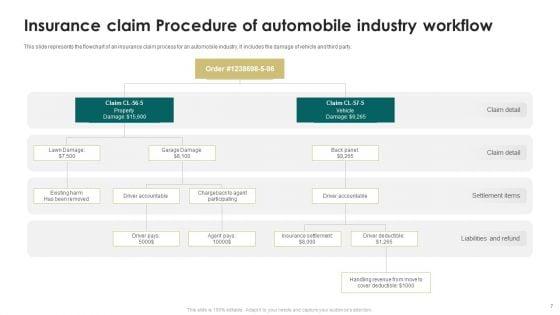 Insurance_Claim_Procedure_Ppt_PowerPoint_Presentation_Complete_Deck_With_Slides_Slide_7.jpg