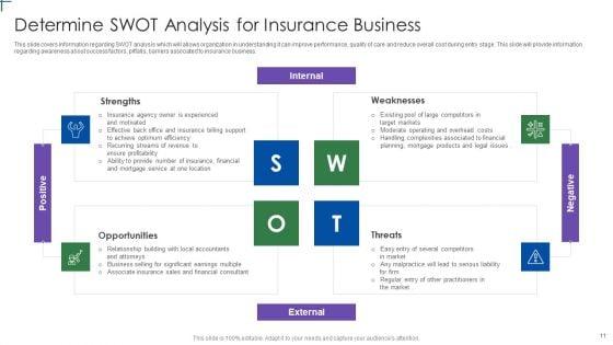 Insurance_Company_Business_Plan_Ppt_PowerPoint_Presentation_Complete_Deck_With_Slides_Slide_11.jpg