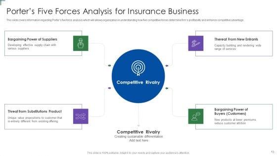 Insurance_Company_Business_Plan_Ppt_PowerPoint_Presentation_Complete_Deck_With_Slides_Slide_13.jpg