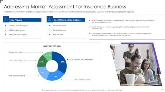 Insurance_Company_Business_Plan_Ppt_PowerPoint_Presentation_Complete_Deck_With_Slides_Slide_16.jpg
