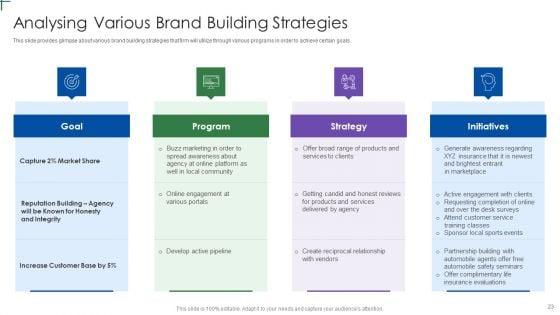 Insurance_Company_Business_Plan_Ppt_PowerPoint_Presentation_Complete_Deck_With_Slides_Slide_23.jpg