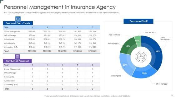 Insurance_Company_Business_Plan_Ppt_PowerPoint_Presentation_Complete_Deck_With_Slides_Slide_30.jpg