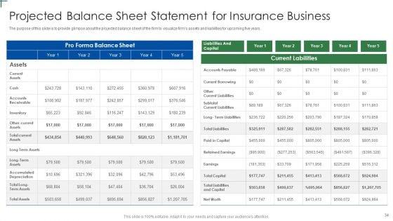 Insurance_Company_Business_Plan_Ppt_PowerPoint_Presentation_Complete_Deck_With_Slides_Slide_34.jpg