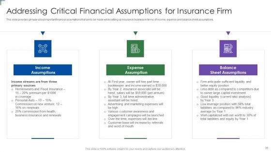 Insurance_Company_Business_Plan_Ppt_PowerPoint_Presentation_Complete_Deck_With_Slides_Slide_36.jpg