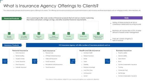 Insurance_Company_Business_Plan_What_Is_Insurance_Agency_Offerings_To_Clients_Pictures_PDF_Slide_1.jpg
