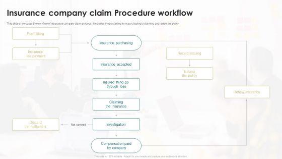 Insurance_Company_Claim_Procedure_Workflow_Ppt_PowerPoint_Presentation_Styles_Example_Introduction_PDF_Slide_1.jpg