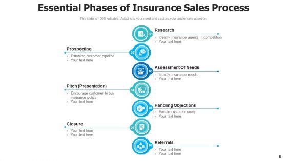 Insurance_Dealing_Procedure_Sales_Funnel_Ppt_PowerPoint_Presentation_Complete_Deck_With_Slides_Slide_5.jpg