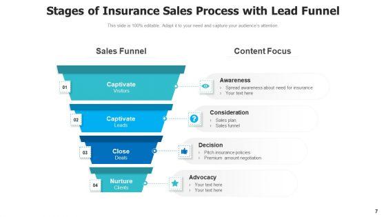 Insurance_Dealing_Procedure_Sales_Funnel_Ppt_PowerPoint_Presentation_Complete_Deck_With_Slides_Slide_7.jpg