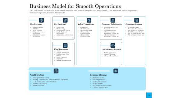Insurance_Organization_Pitch_Deck_To_Raise_Money_Ppt_PowerPoint_Presentation_Complete_Deck_With_Slides_Slide_15.jpg