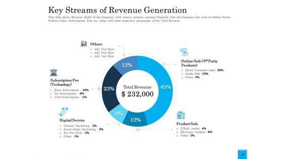Insurance_Organization_Pitch_Deck_To_Raise_Money_Ppt_PowerPoint_Presentation_Complete_Deck_With_Slides_Slide_16.jpg