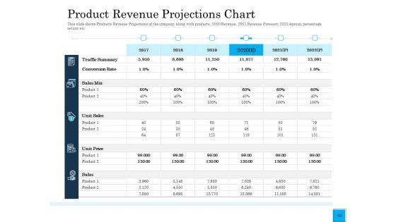 Insurance_Organization_Pitch_Deck_To_Raise_Money_Ppt_PowerPoint_Presentation_Complete_Deck_With_Slides_Slide_23.jpg