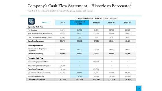 Insurance_Organization_Pitch_Deck_To_Raise_Money_Ppt_PowerPoint_Presentation_Complete_Deck_With_Slides_Slide_26.jpg