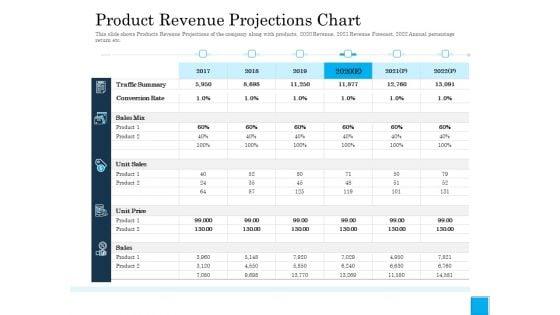 Insurance_Organization_Pitch_Deck_To_Raise_Money_Product_Revenue_Projections_Chart_Information_PDF_Slide_1.jpg