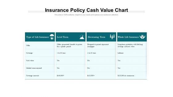 Insurance_Policy_Cash_Value_Chart_Ppt_PowerPoint_Presentation_Professional_Portrait_PDF_Slide_1.jpg