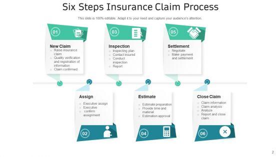 Insurance_Policy_Claim_Project_Manufacturer_Ppt_PowerPoint_Presentation_Complete_Deck_Slide_2.jpg