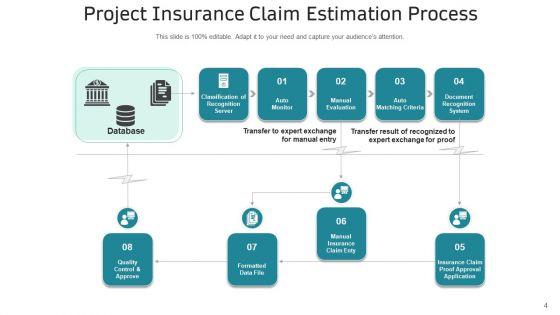 Insurance_Policy_Claim_Project_Manufacturer_Ppt_PowerPoint_Presentation_Complete_Deck_Slide_4.jpg