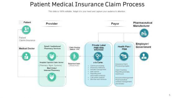 Insurance_Policy_Claim_Project_Manufacturer_Ppt_PowerPoint_Presentation_Complete_Deck_Slide_5.jpg